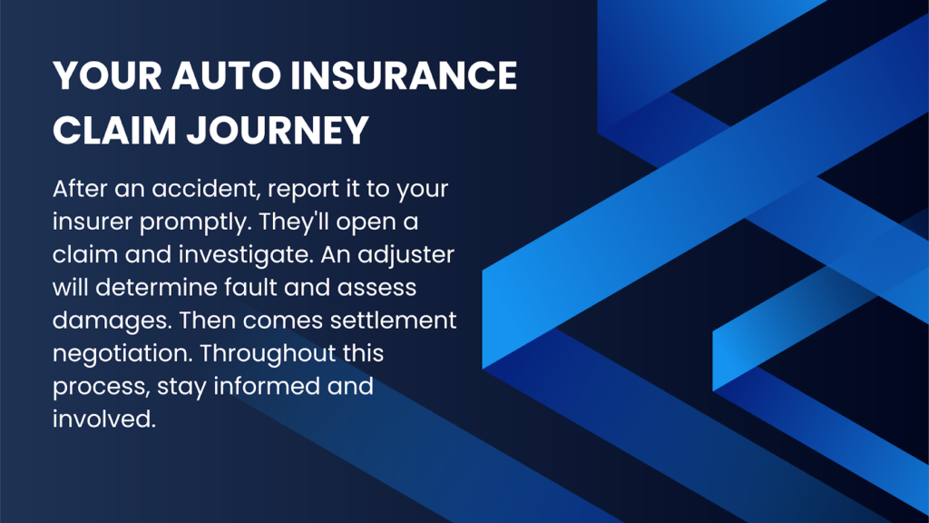 An infographic describing the process of filing an auto insurance claim.