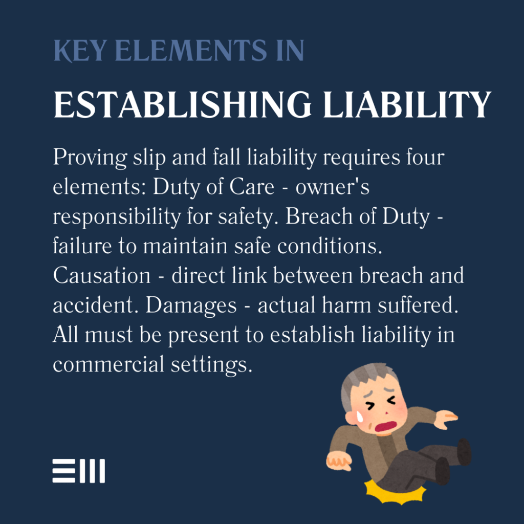 An infographic illustrating the key elements required to establish liability in slip and fall accidents in Alabama.