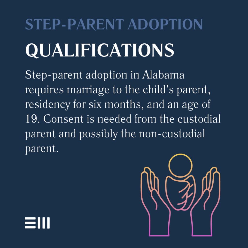 An infographic illustrating step-parent adoption qualifications in Alabama.