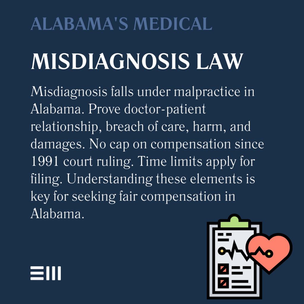 An infographic illustrating how Alabama's medical misdiagnosis laws work.