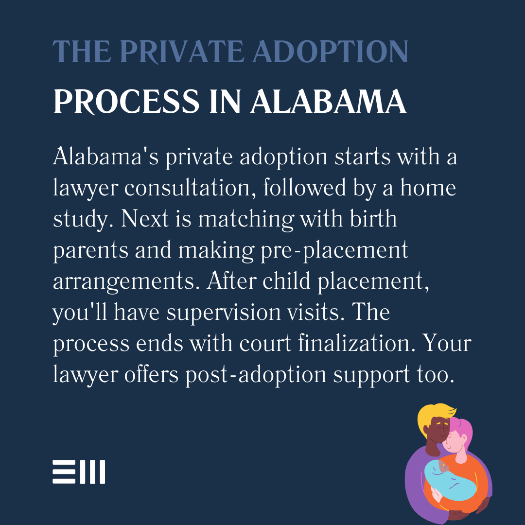 An infographic illustrating how the private adoption process works in Alabama.