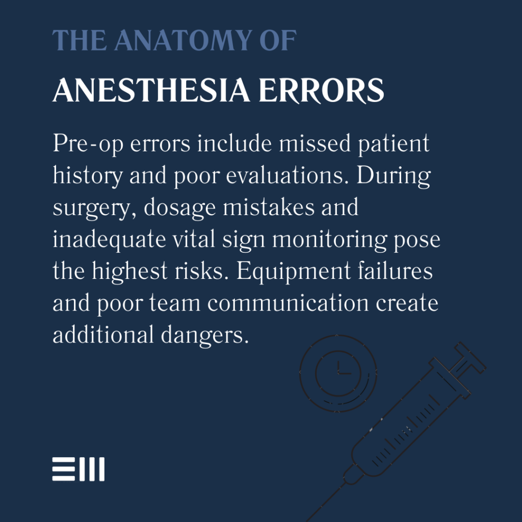 An infographic illustrating the anatomy of anesthesia errors in Alabama.