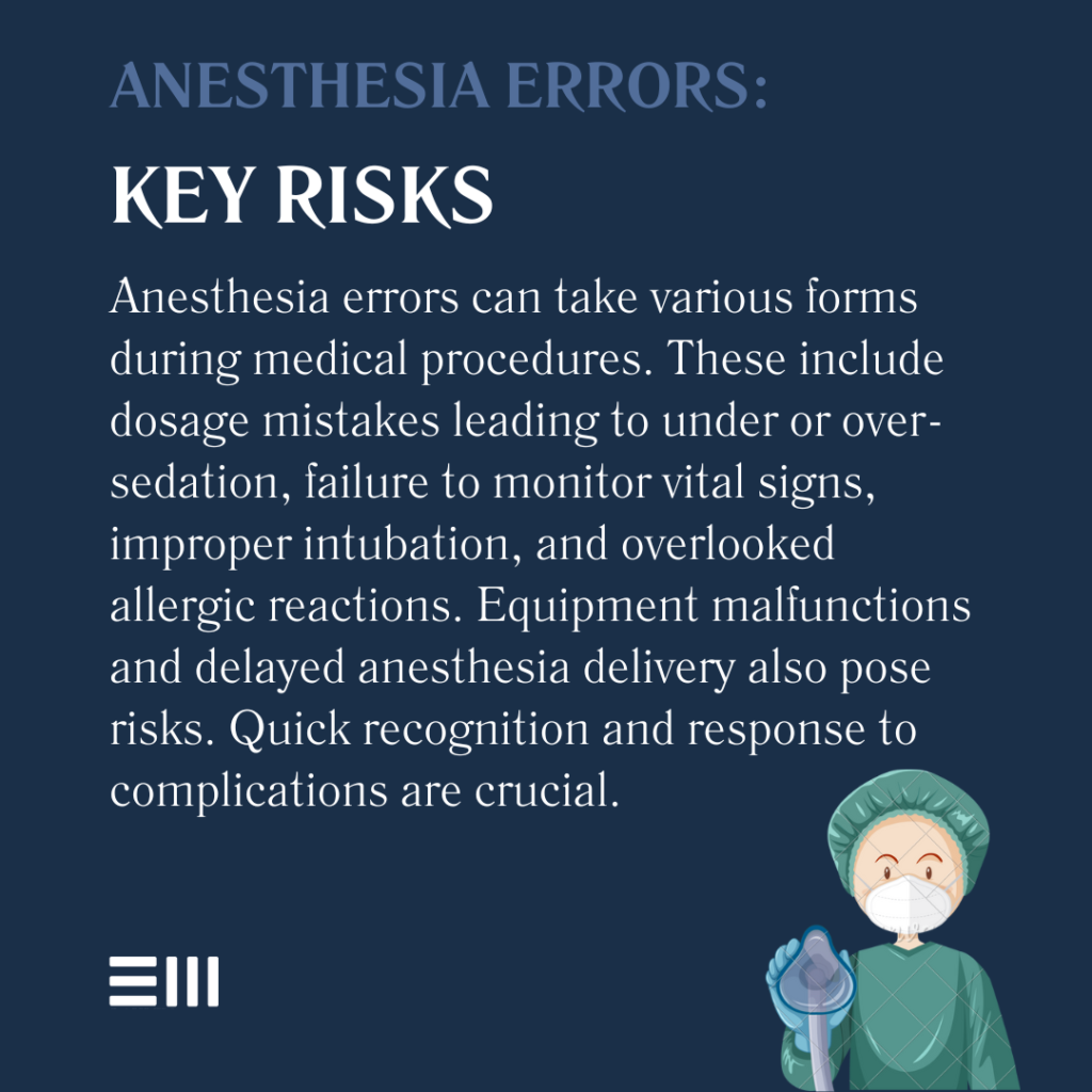 An infographic illustrating anesthesia errors and the key risks they present to medical patients in Alabama.