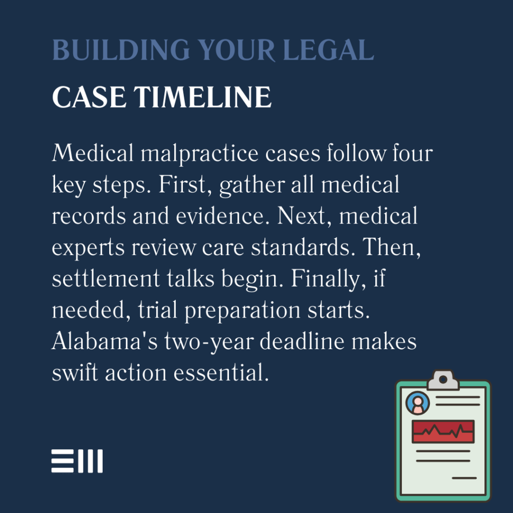 An infographic illustrating building your legal case timeline in Alabama.