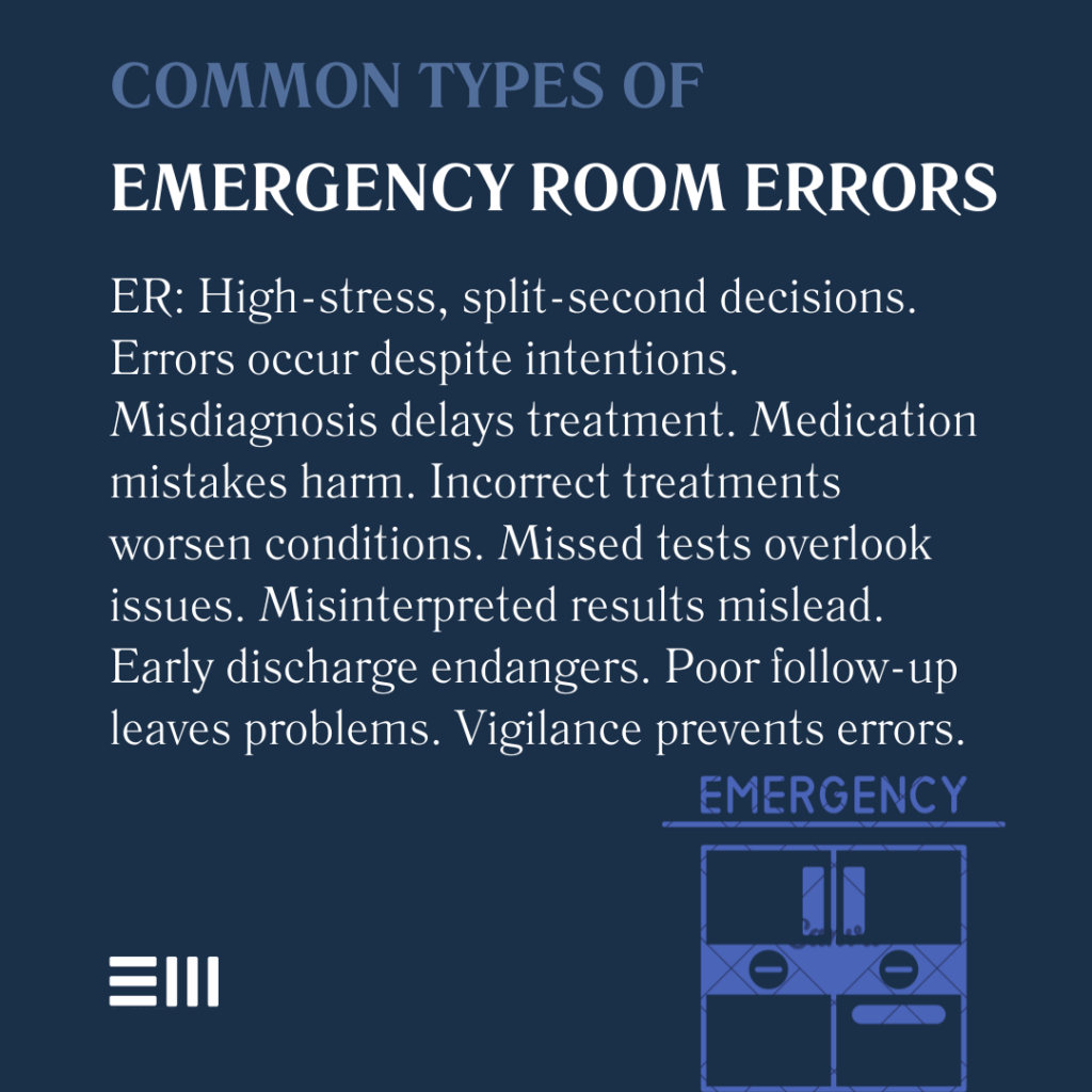 An infographic illustrating common types of emergency room errors in Alabama.