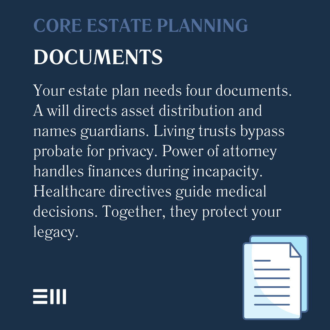 An infographic illustrating core estate planning documents.