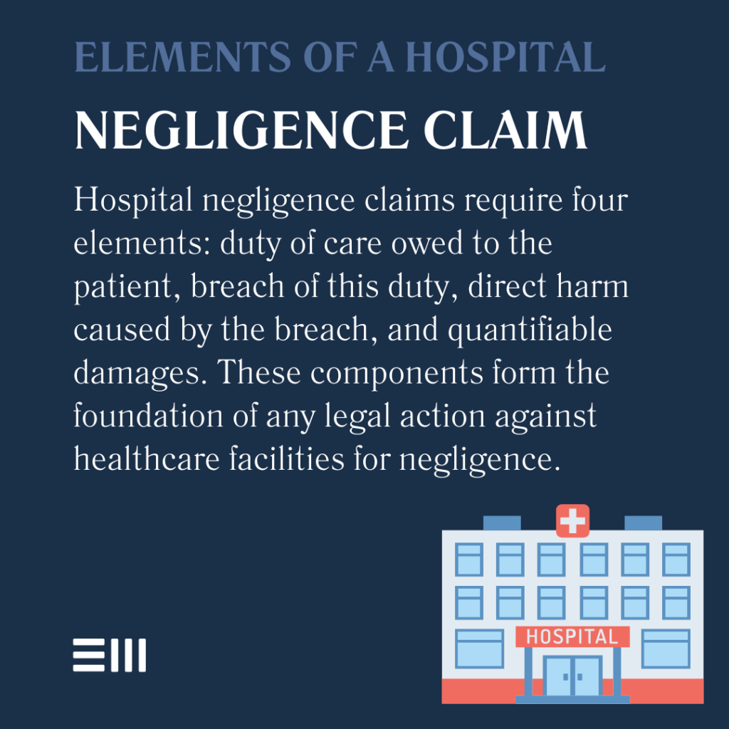 An infographic illustrating elements of a hospital negligence claim in Alabama.