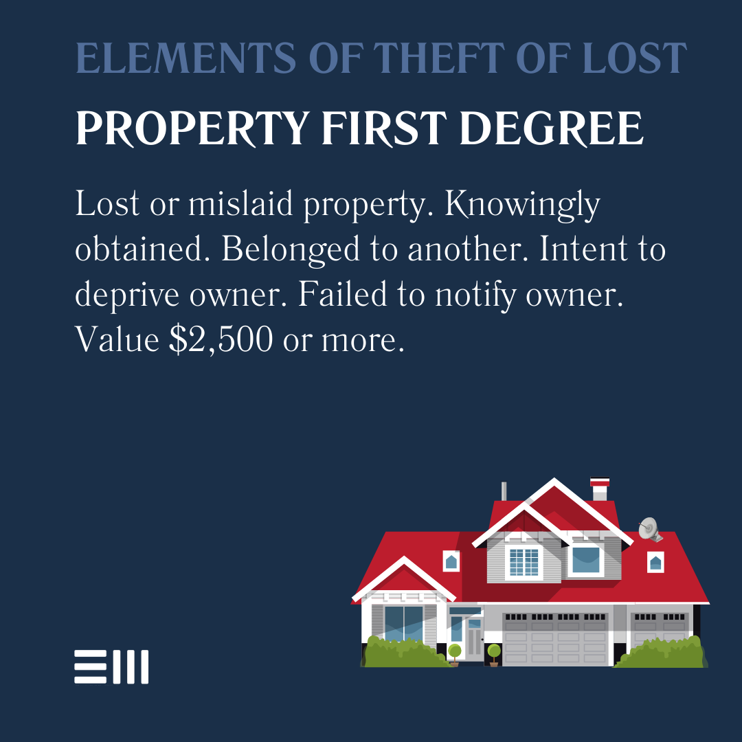 An infographic illustrating the elements of theft of lost property first degree in Alabama.