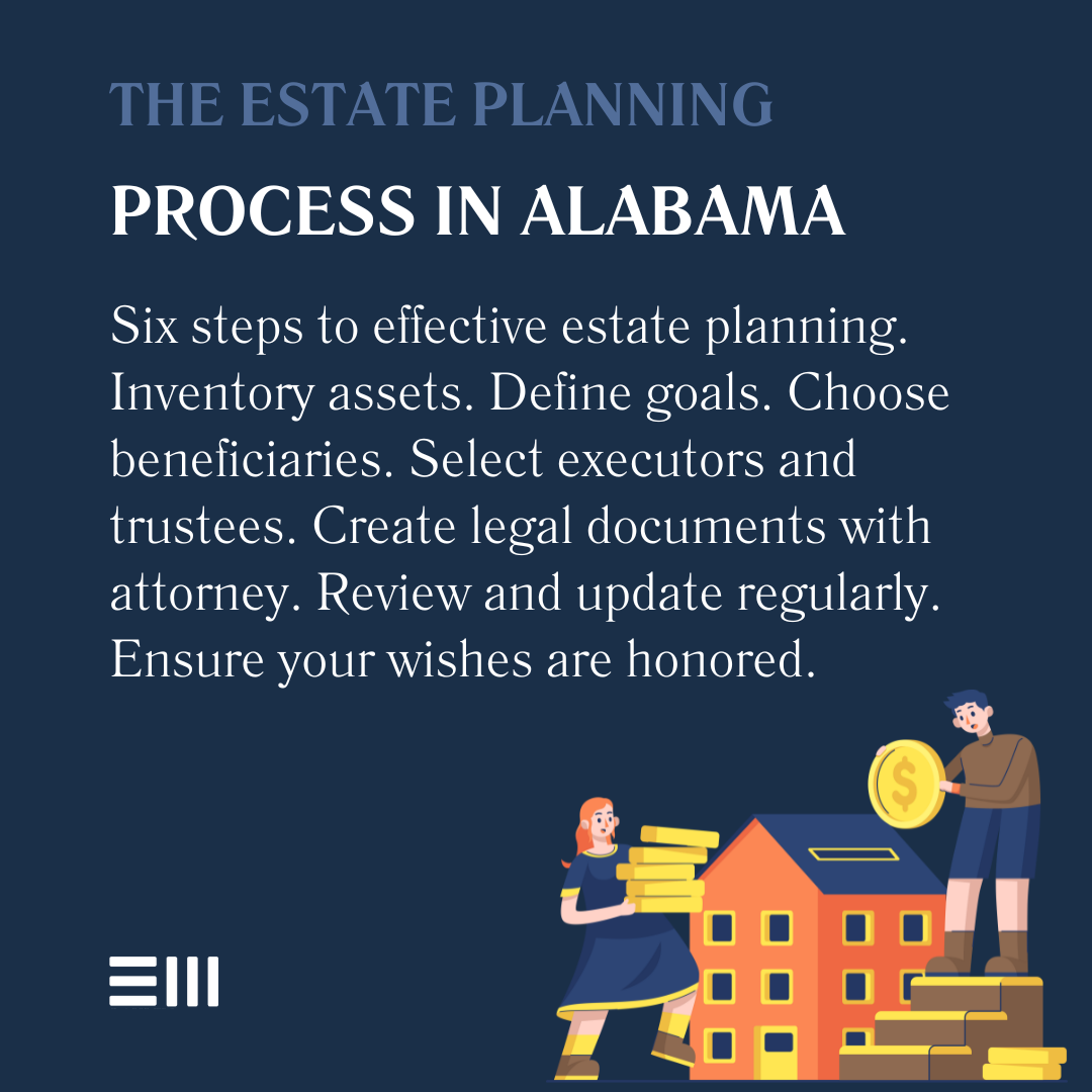 An infographic illustrating the estate planning process in Alabama.