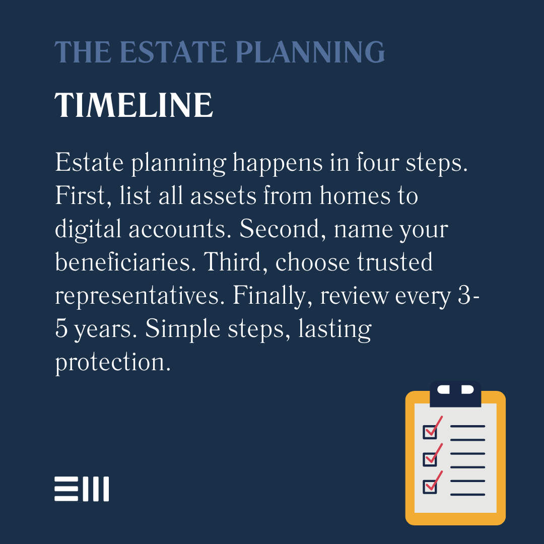 An infographic illustrating the estate planning timeline.