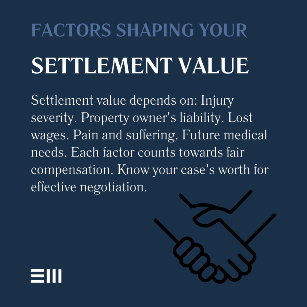 An infographic illustrating factors that shape settlement value in slip-and-fall cases in Alabama.