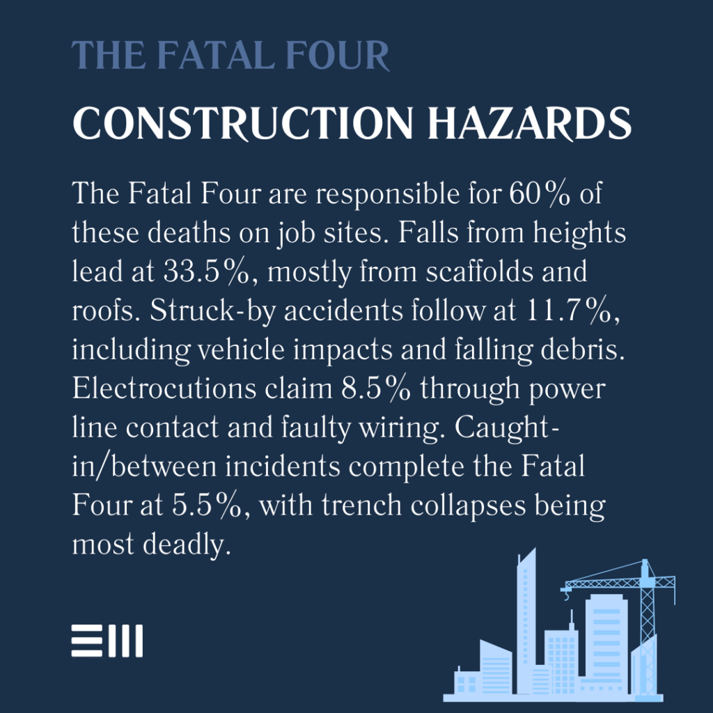 An infographic illustrating the fatal four construction hazards in Alabama.