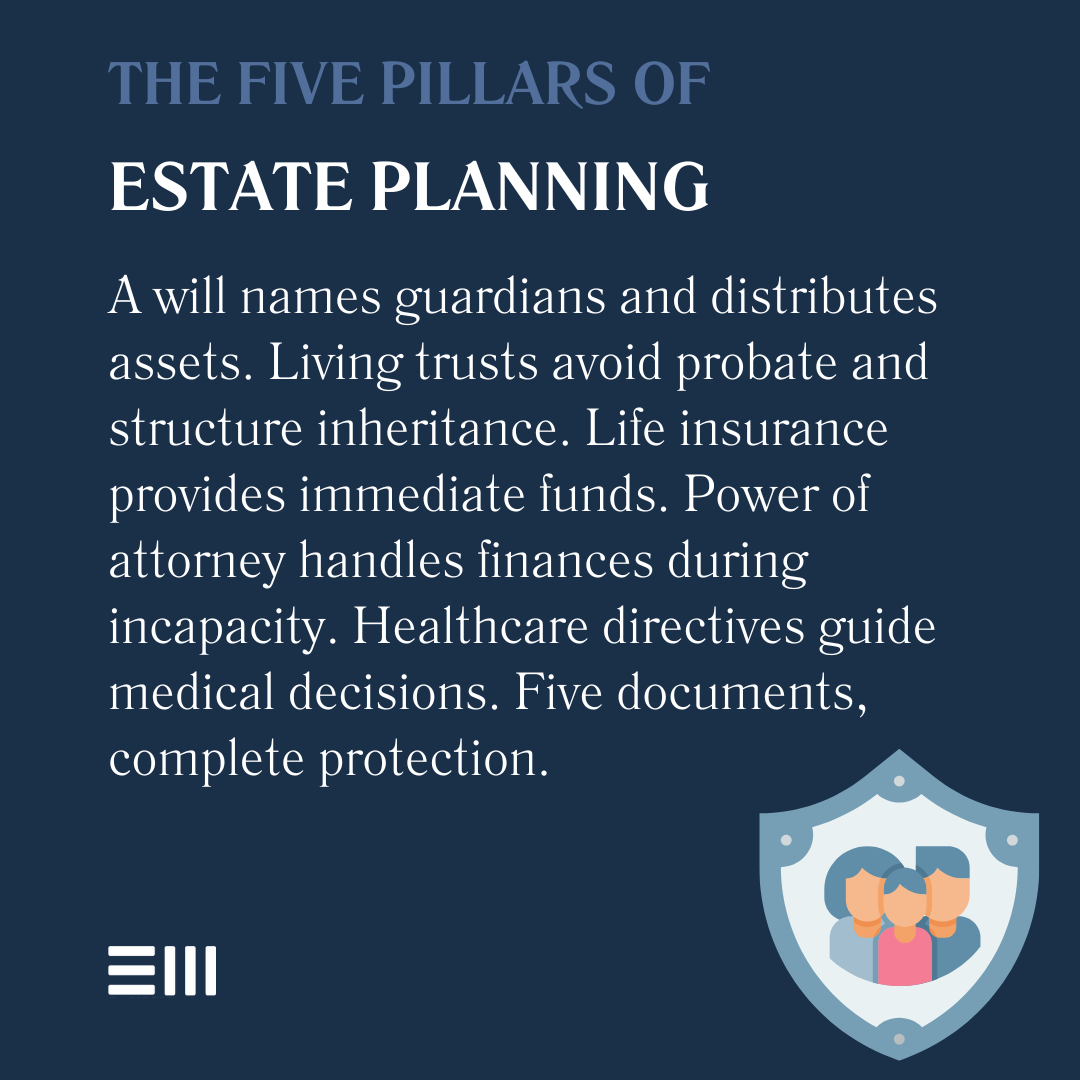 An infographic illustrating the five pillars of estate planning.