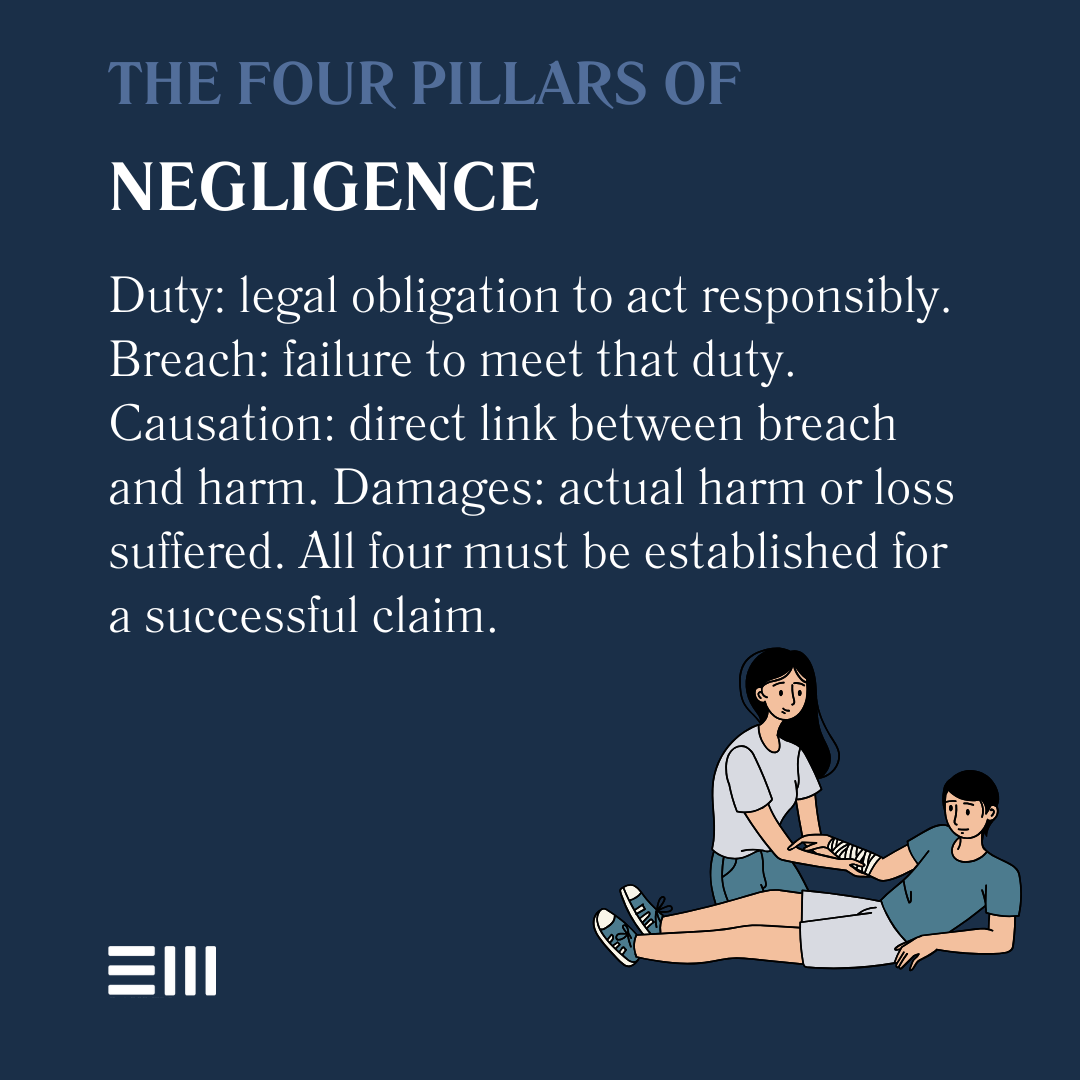 An infographic illustrating the four pillars of negligence.