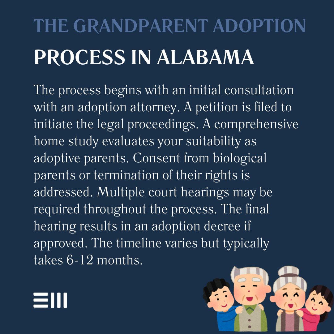 An infographic illustrating how the grandparent adoption process works in Alabama.