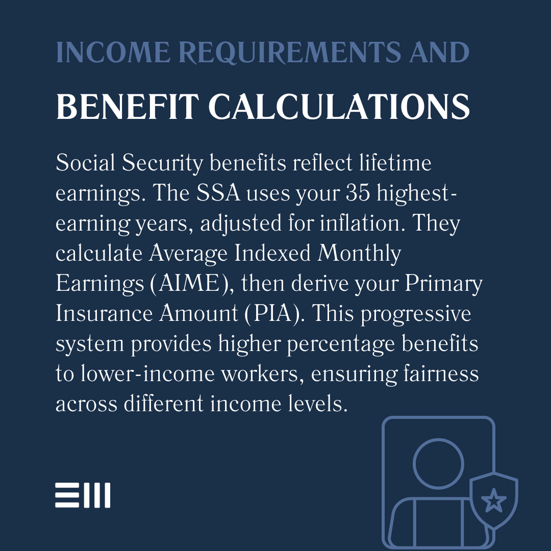 An infographic illustrating income requirements and benefit calculations for social security.