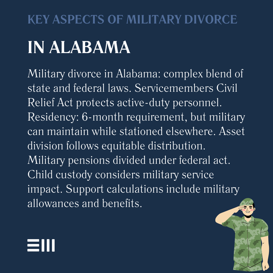 An infographic illustrating the key aspects of military divorce in Alabama.