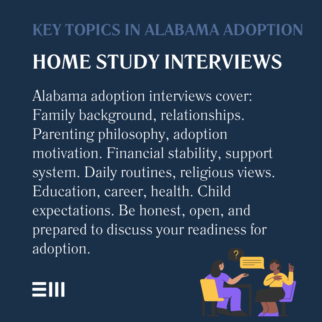 An infographic illustrating key topics covered in Alabama adoption home study interviews.