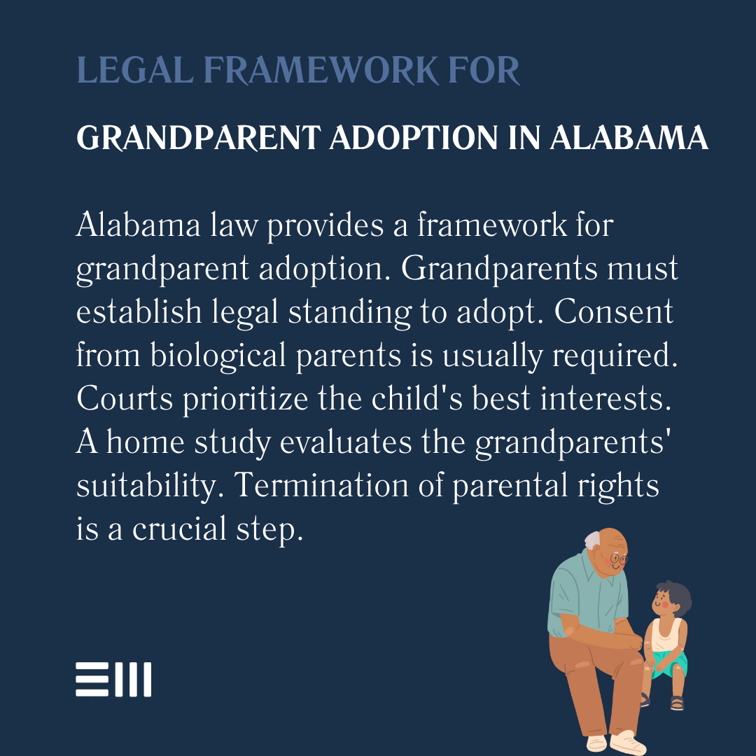 An infographic illustrating how the legal framework for grandparent adoption in Alabama works.