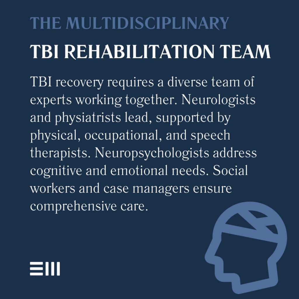 An infographic illustrating the components of the multidisciplinary TBI rehabilitation team.