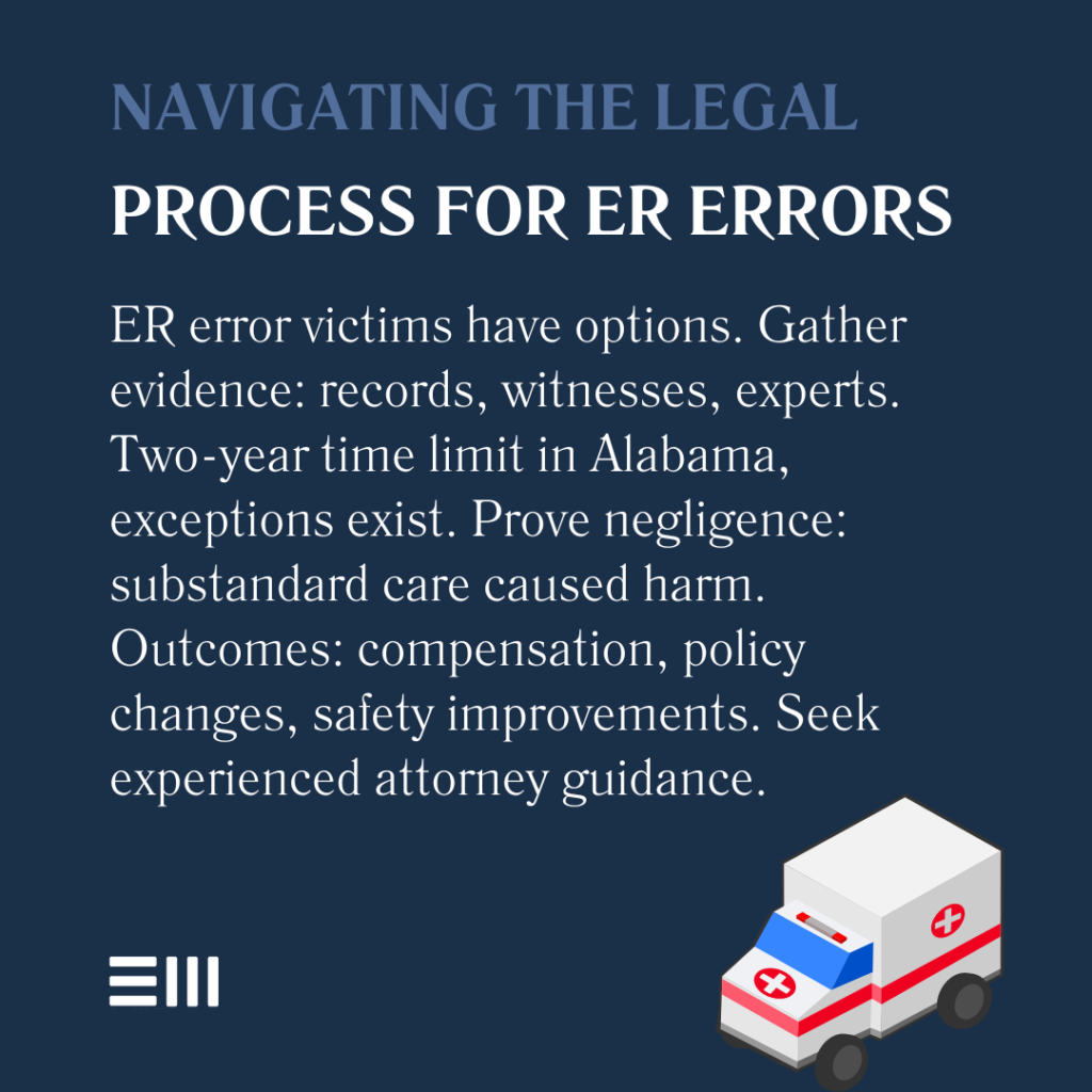 An infographic illustrating how to navigate the legal process of suing for emergency room errors in Alabama.