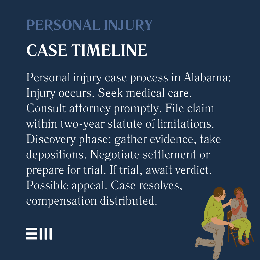 An infographic illustrating personal injury case timeline.