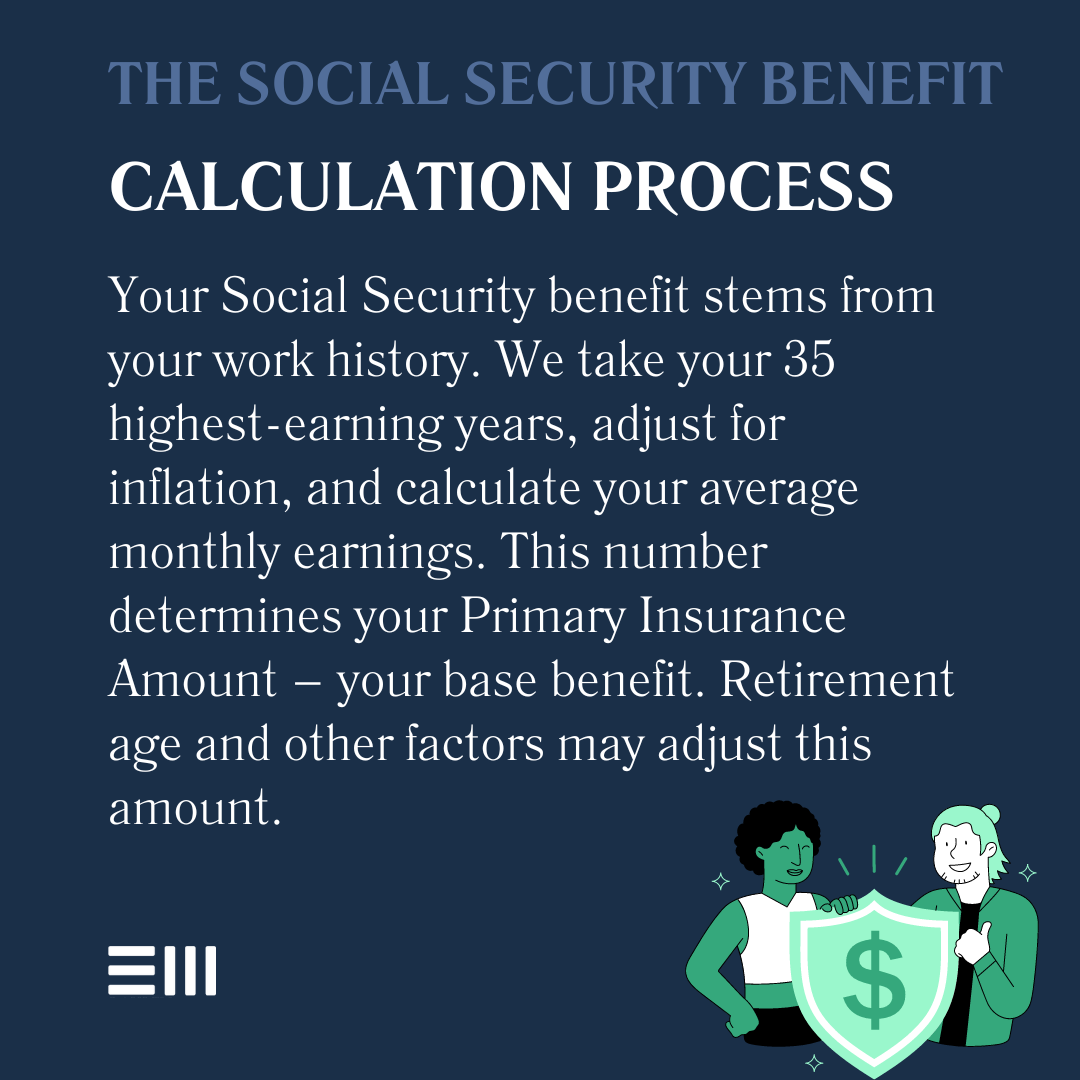 An infographic illustrating the social security benefit calculation process in Alabama.