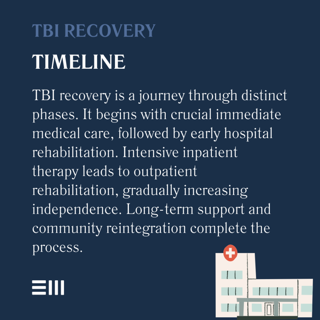 An infographic illustrating TBI recovery timeline.