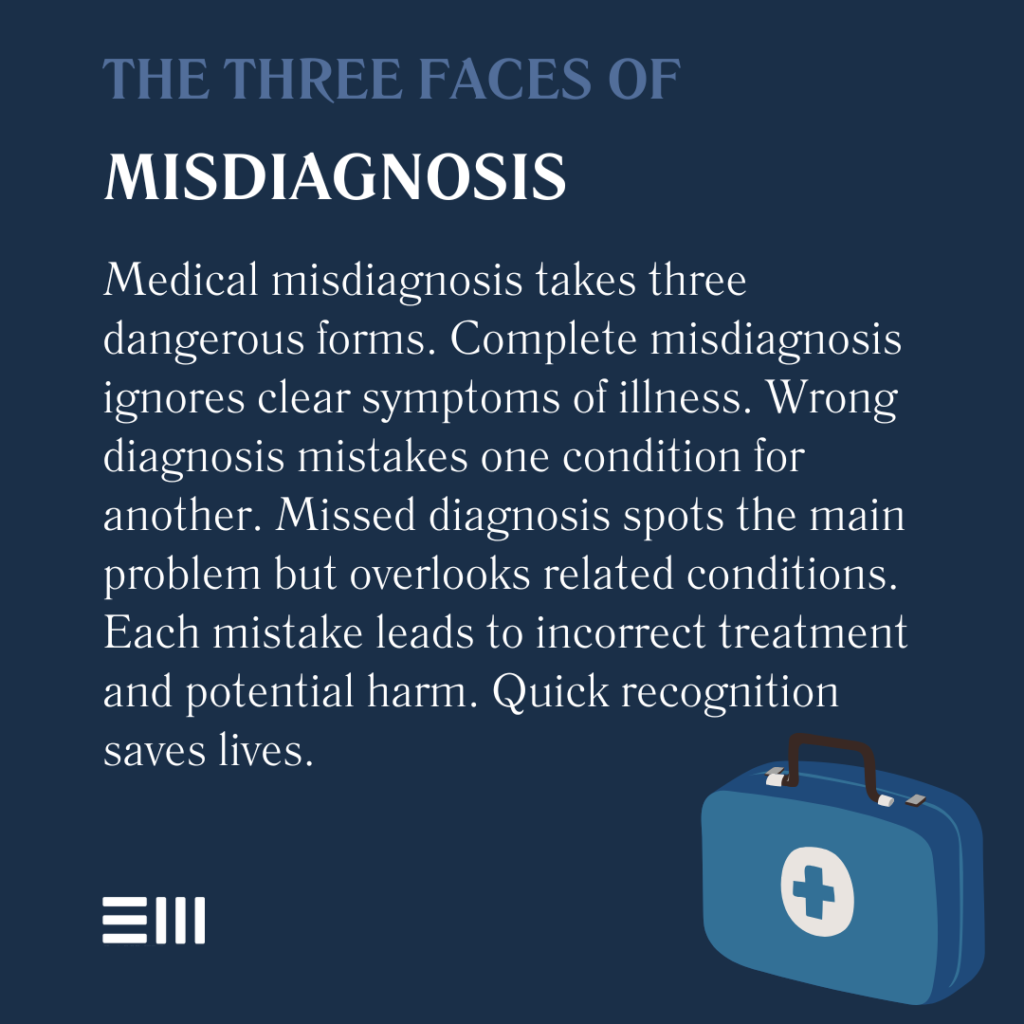 An infographic illustrating the three faces of medical misdiagnosis in Alabama.