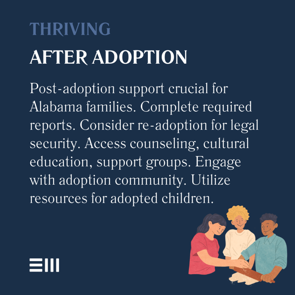 An infographic illustrating the importance and details of post-adoption support in Alabama.