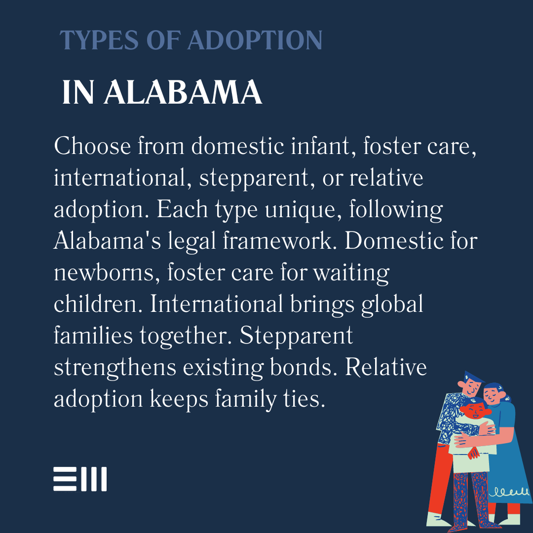 An infographic illustrating the types of adoption in Alabama.