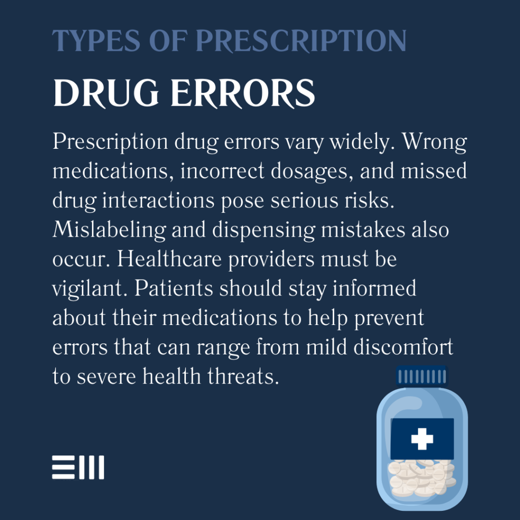 An infographic illustrating common types of prescription drug errors in Alabama.