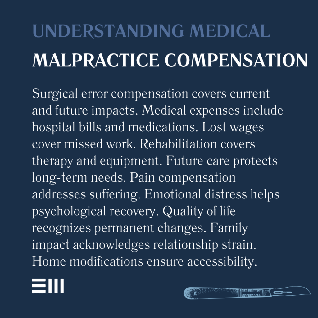 An infographic illustrating how medical malpractice compensation works in Alabama.