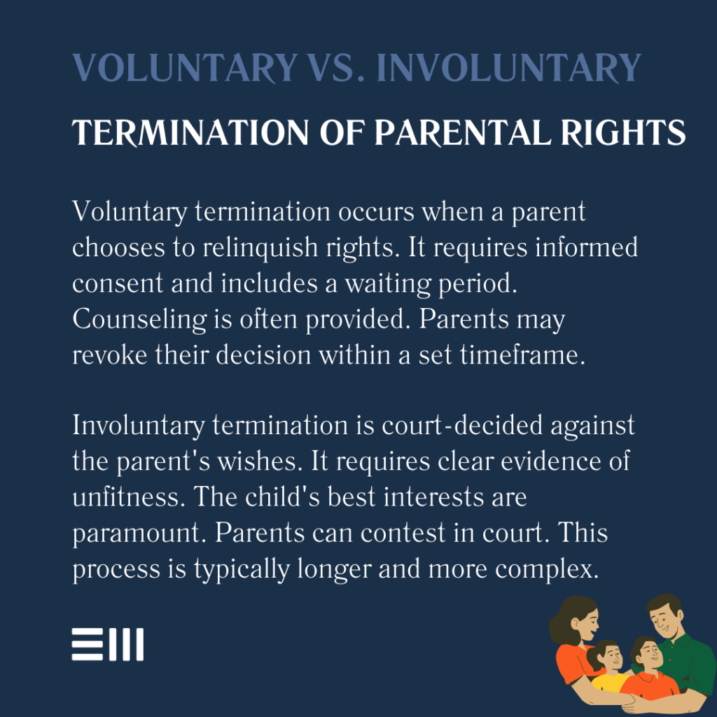 An infographic illustrating voluntary vs. involuntary termination o parental rights.