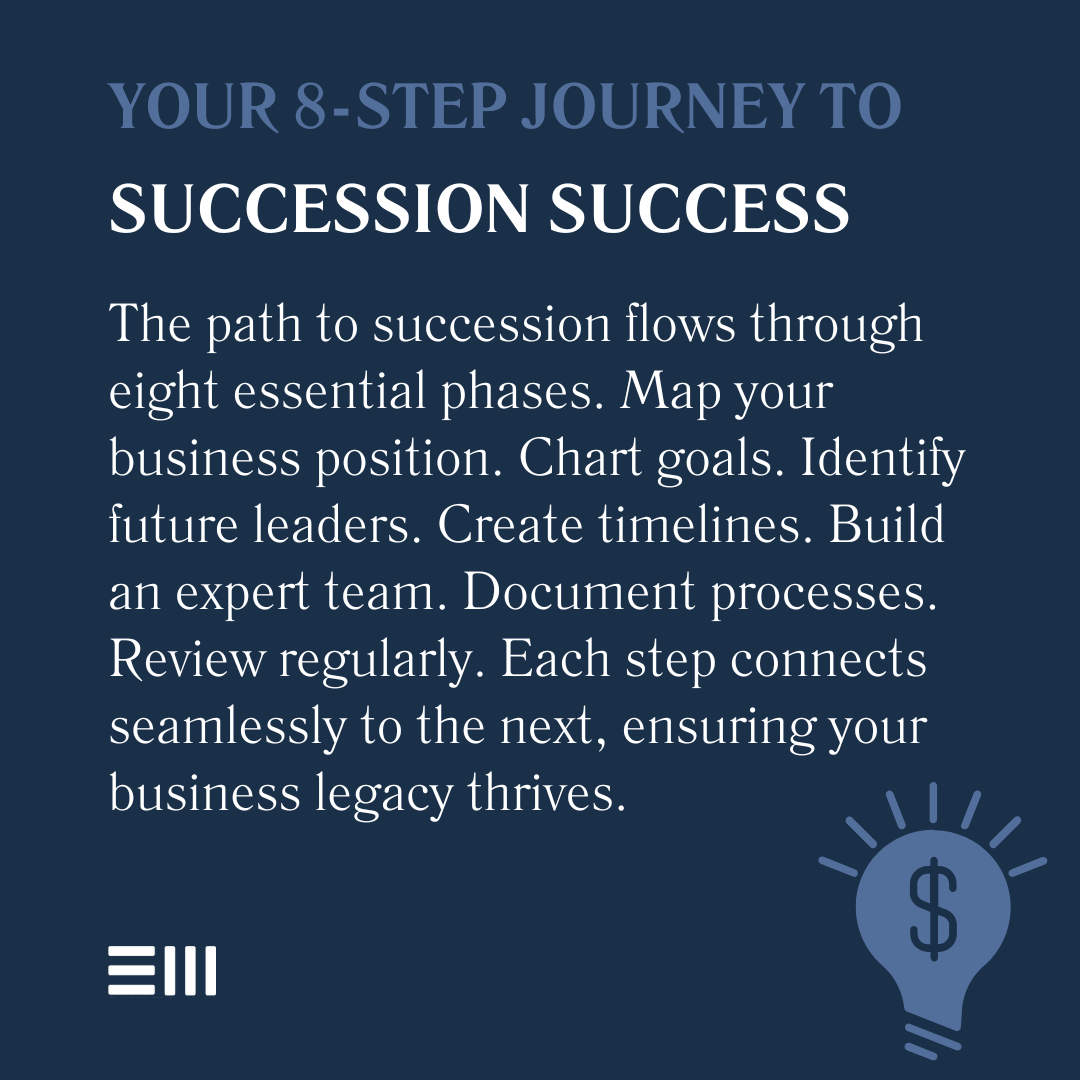 An infographic illustrating your 8-step journey to succession success.