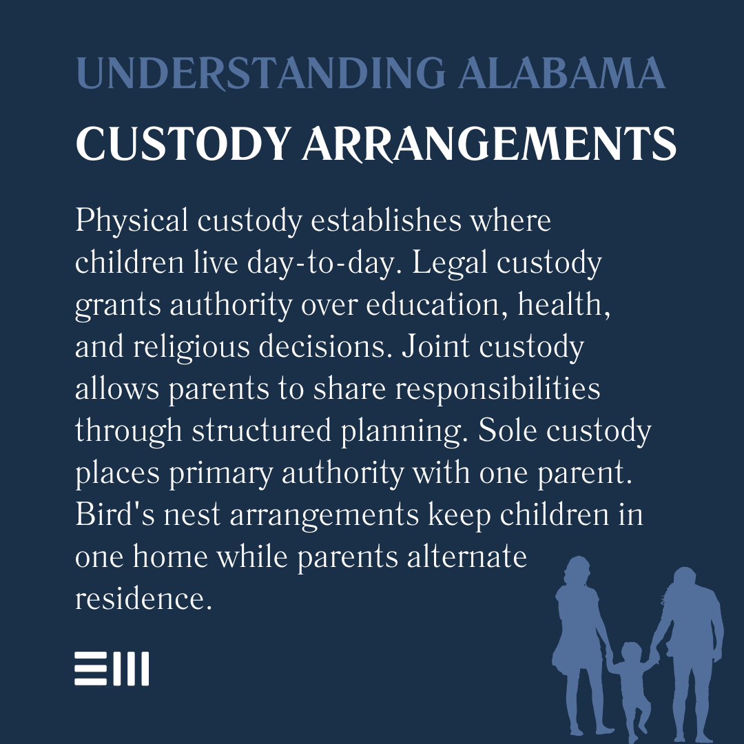 An infographic illustrating understanding Alabama custody arrangements.