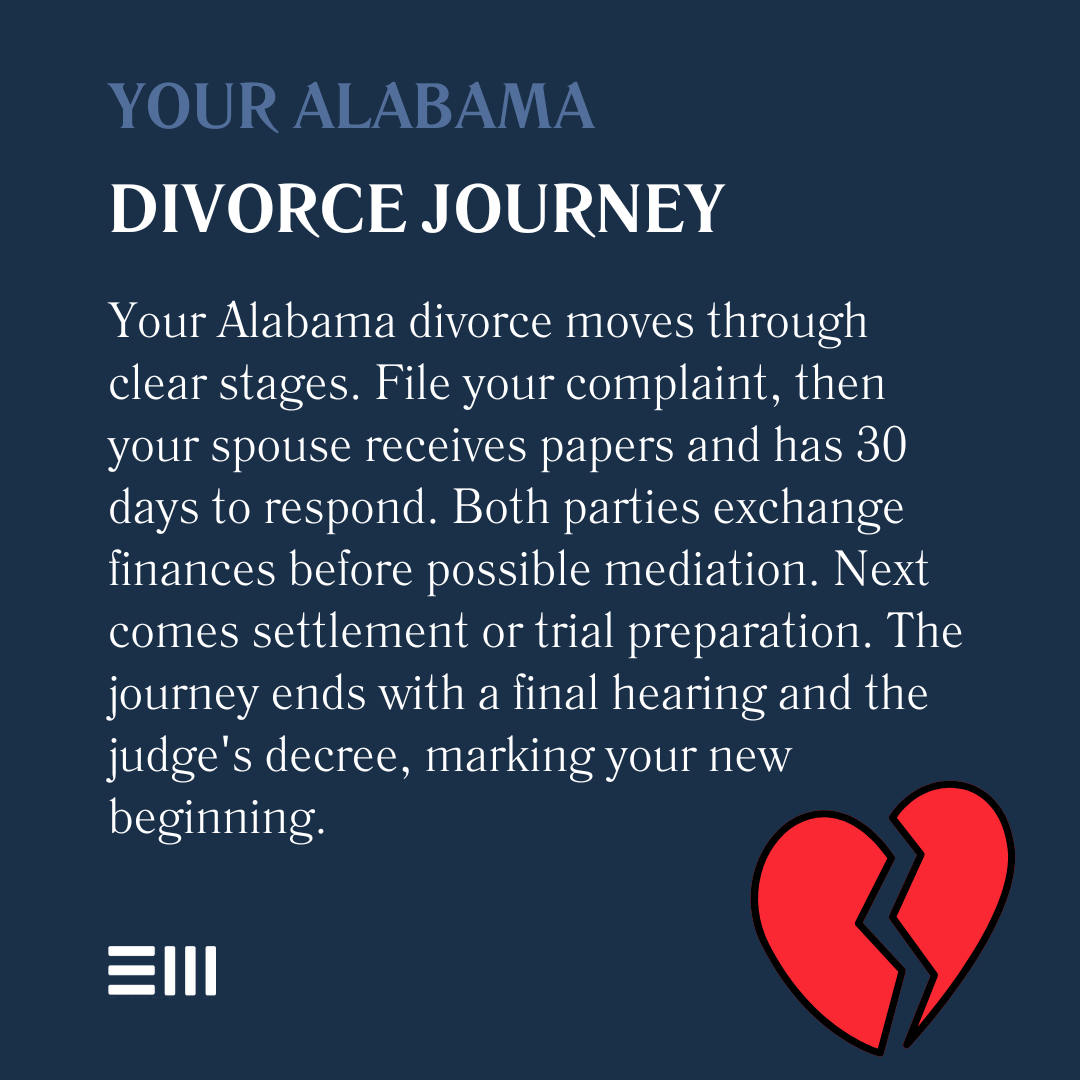 An infographic illustrating your Alabama divorce journey.