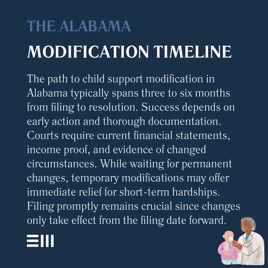 An infographic illustrating the Alabama modification timeline.