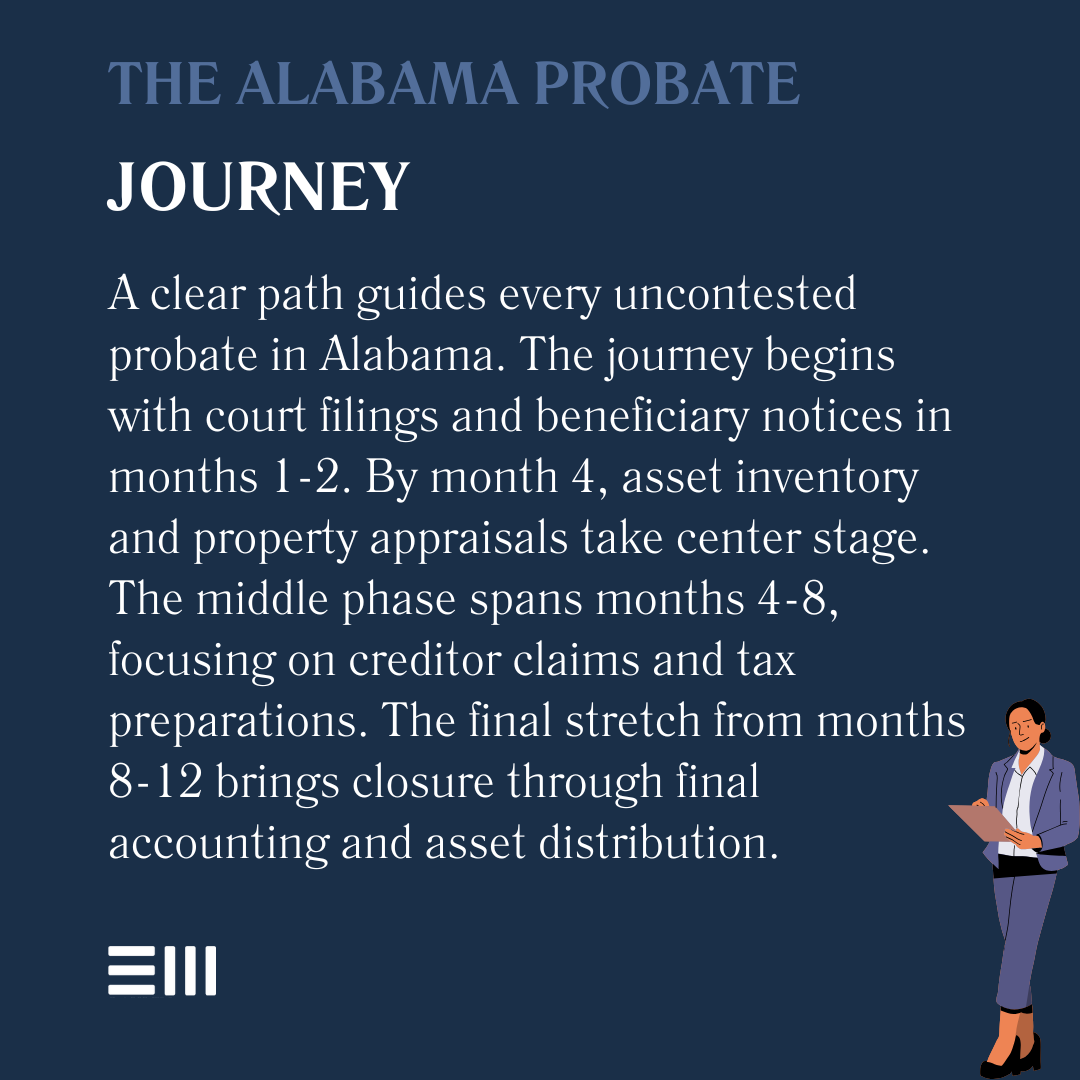 An infographic illustrating the Alabama probate journey.