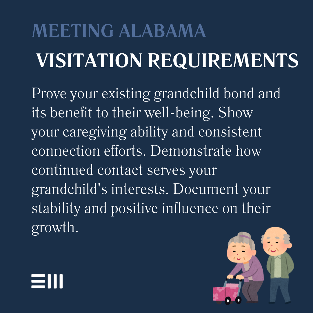 An infographic illustrating meeting Alabama visitation requirements.