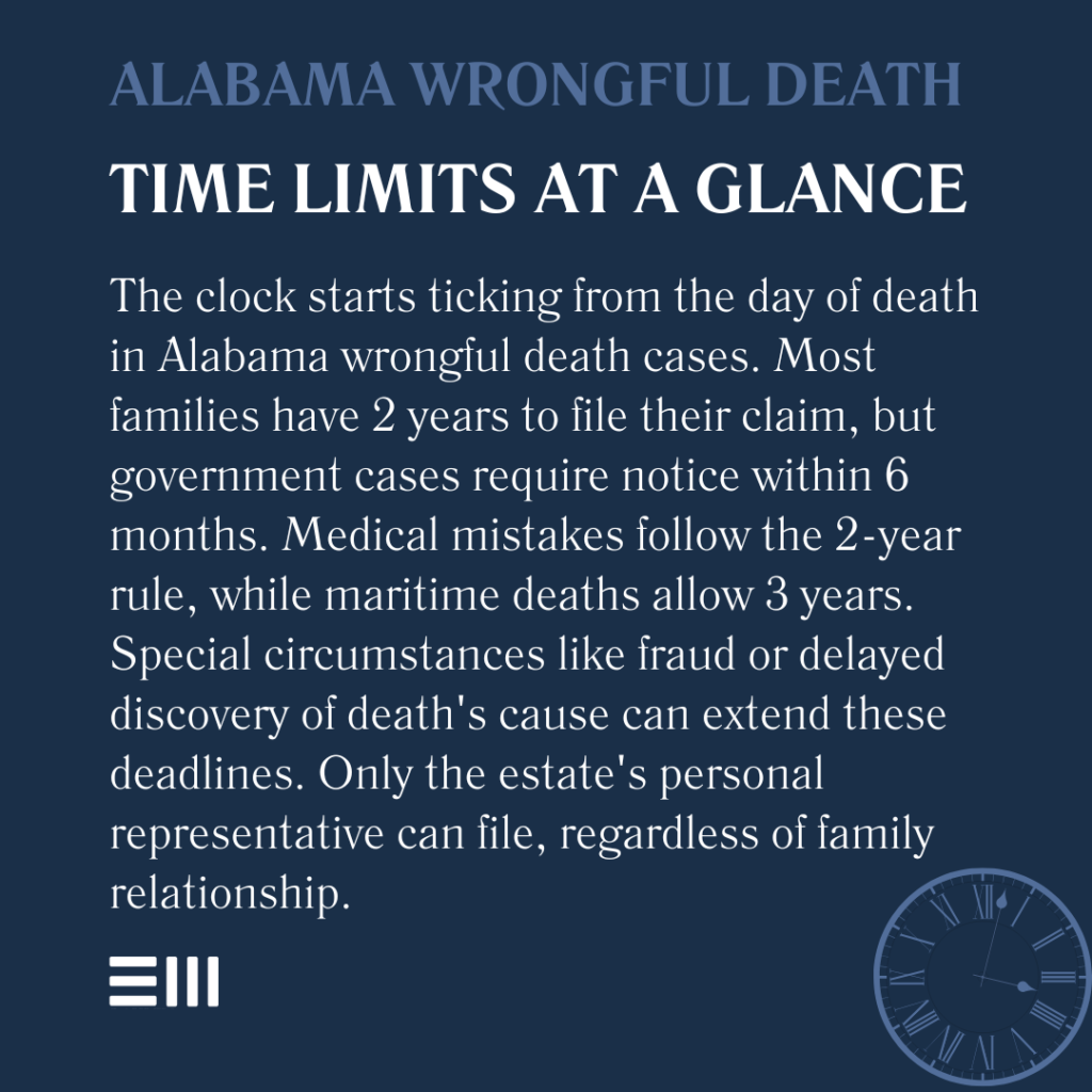 An infographic illustrating Alabama wrongful death time limits.