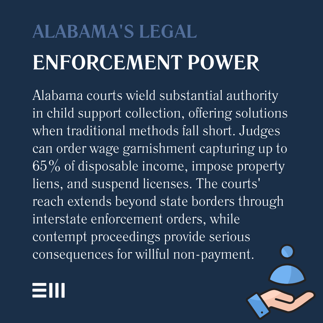 An infographic illustrating Alabama's legal enforcement power.