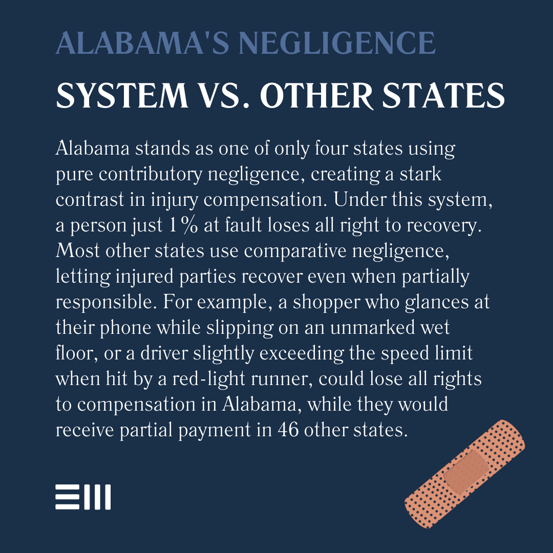 An infographic illustrating Alabama's negligence system vs. other states.