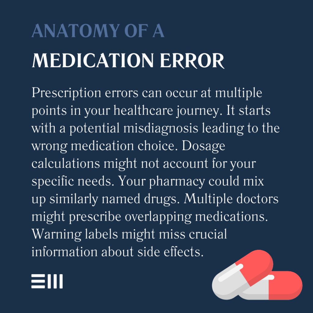 An infographic illustrating the anatomy of medication error.