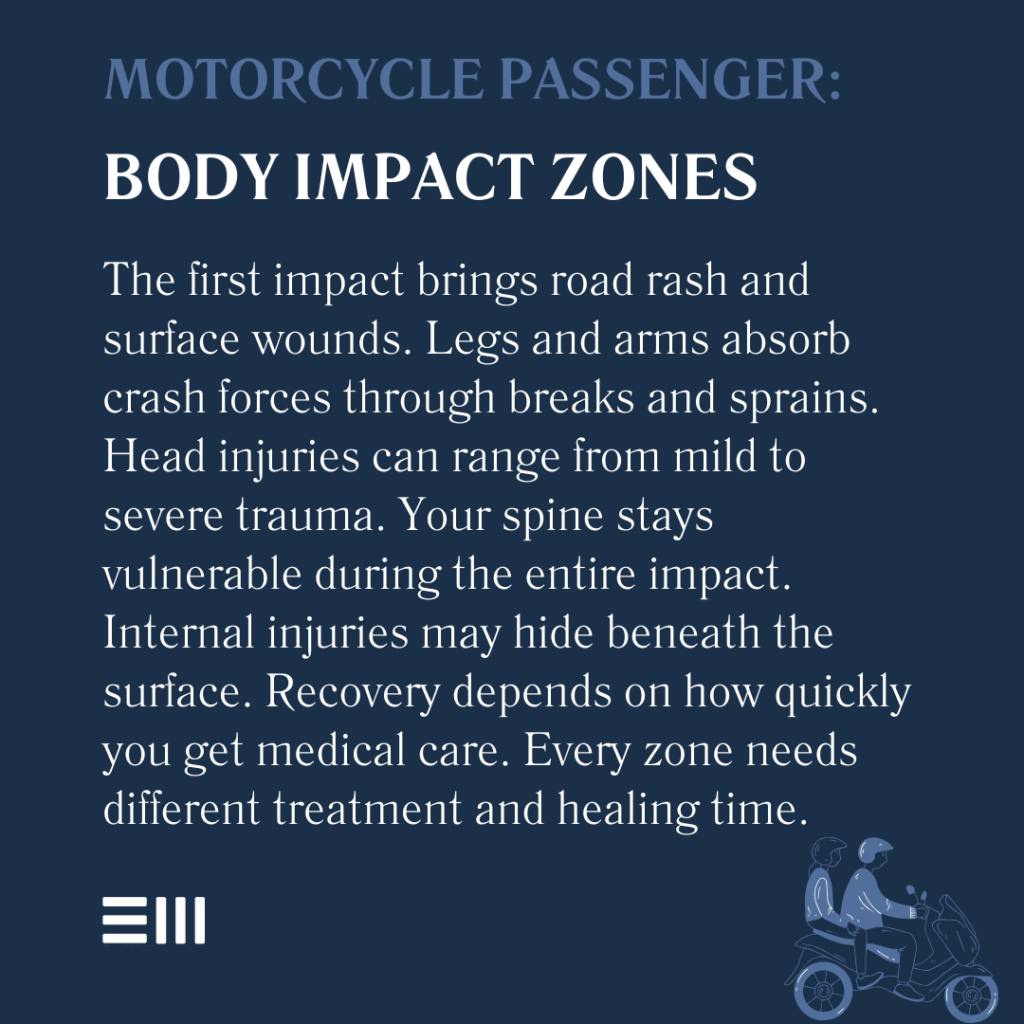 An infographic illustrating body impact zones.