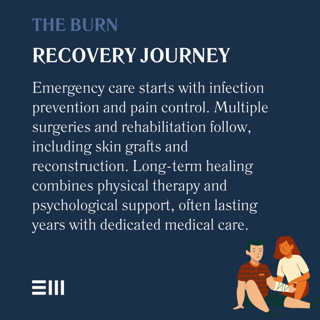 An infographic illustrating the burn recovery journey.