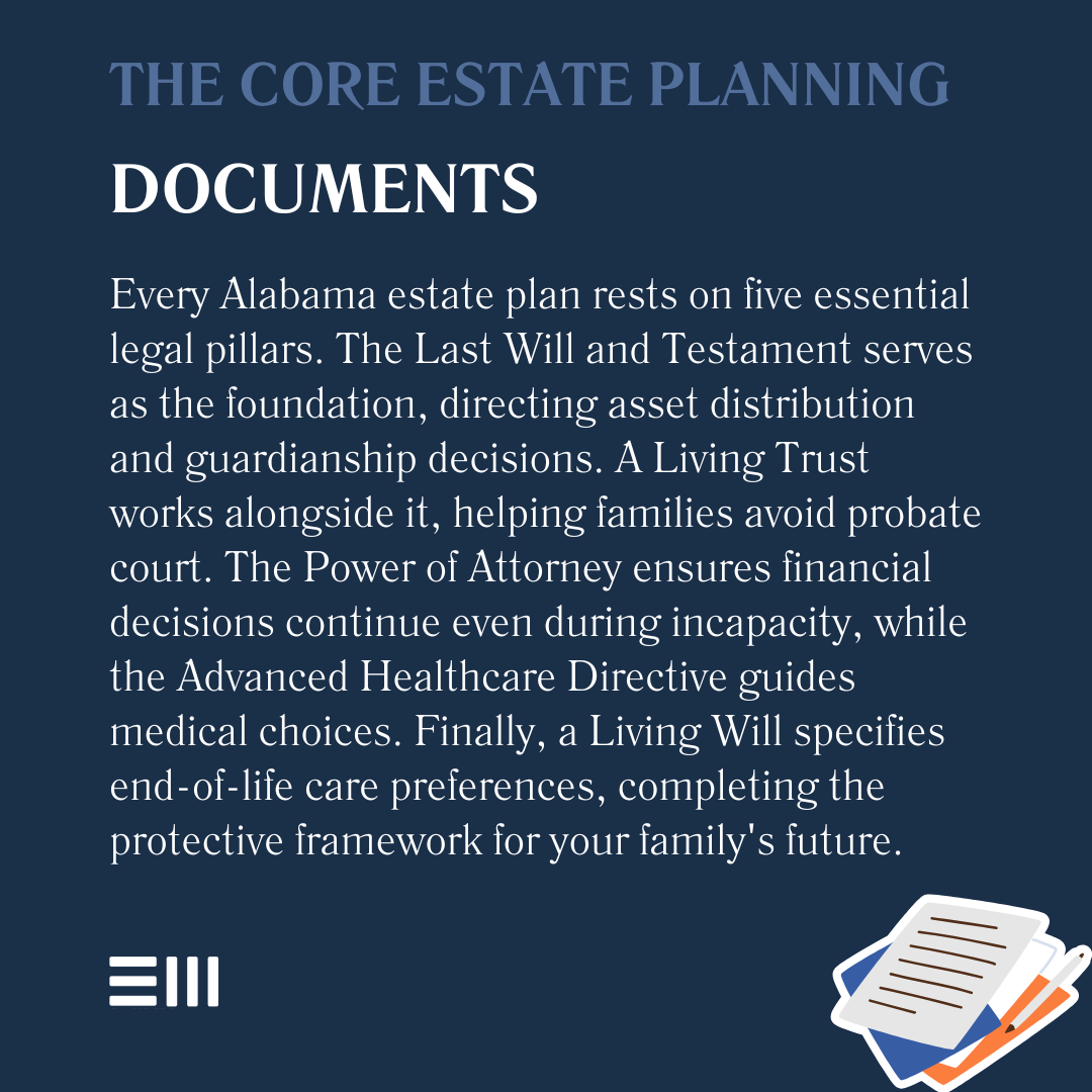 An infographic illustrating the core estate planning documents.