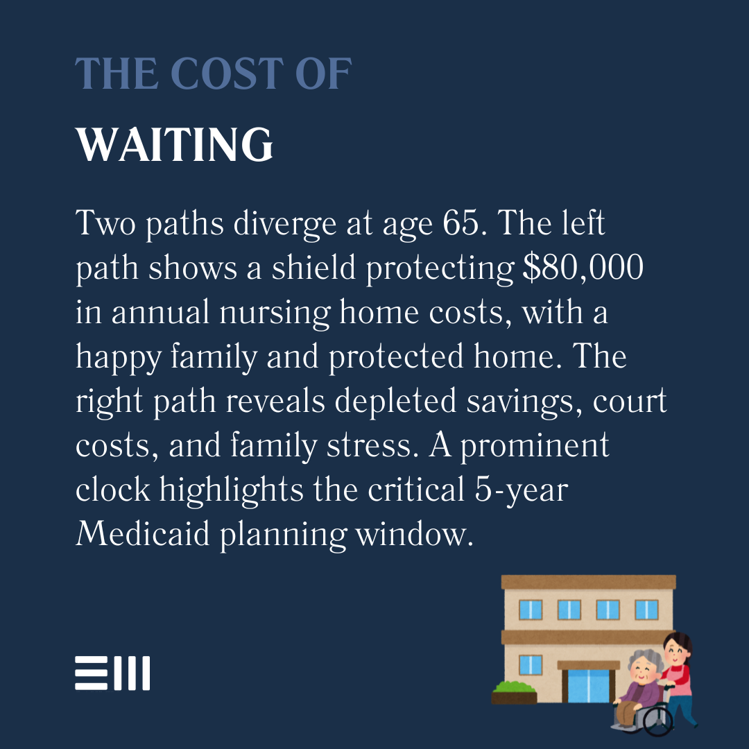 An infographic illustrating the cost of waiting.