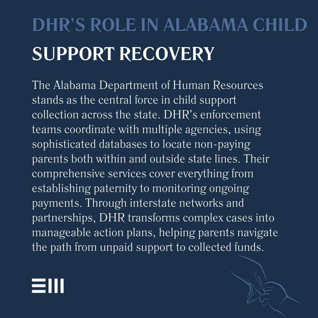 An infographic illustrating DHR's role in Alabama child support recovery.