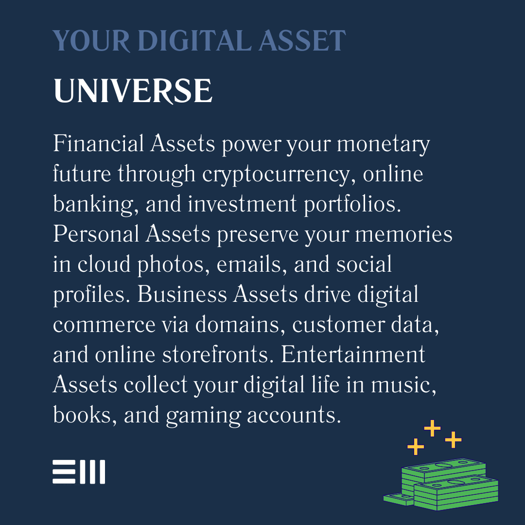 An infographic illustrating your digital asset journey.